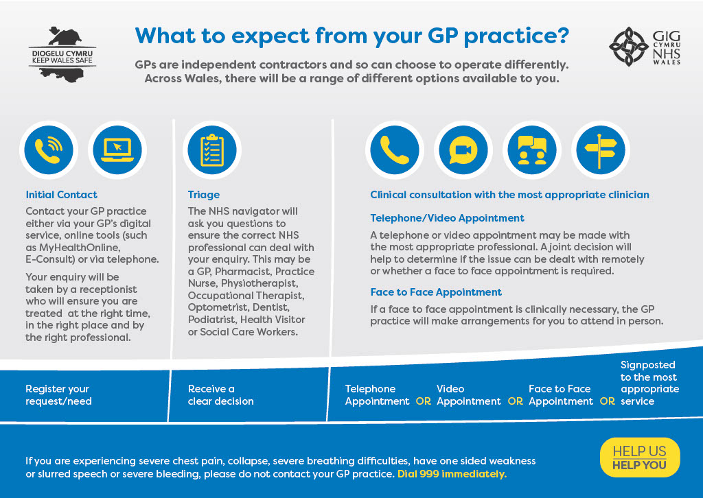 what to expect from your gp practice information poster
